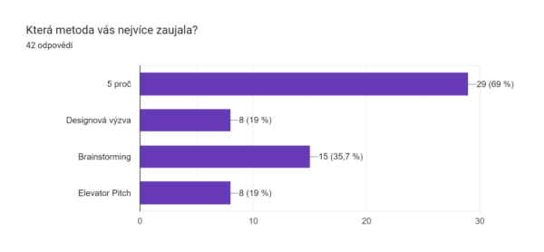 Zpětná vazba