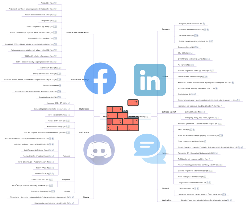 Architektura a stavitelství – Virtuální komunity (CZ)