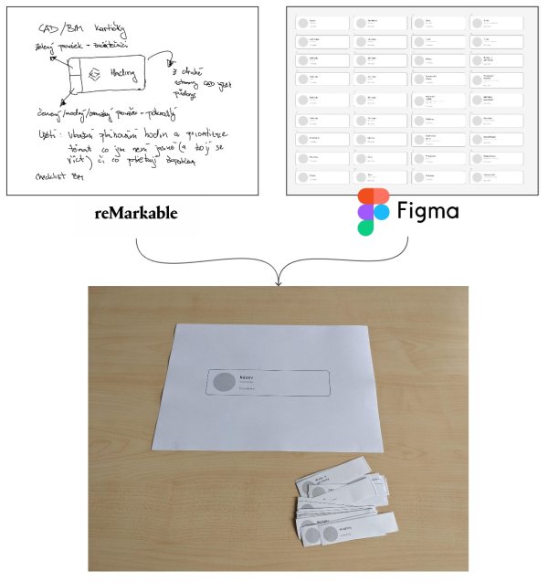 EDUcards: Ukázka prototypu kartičky