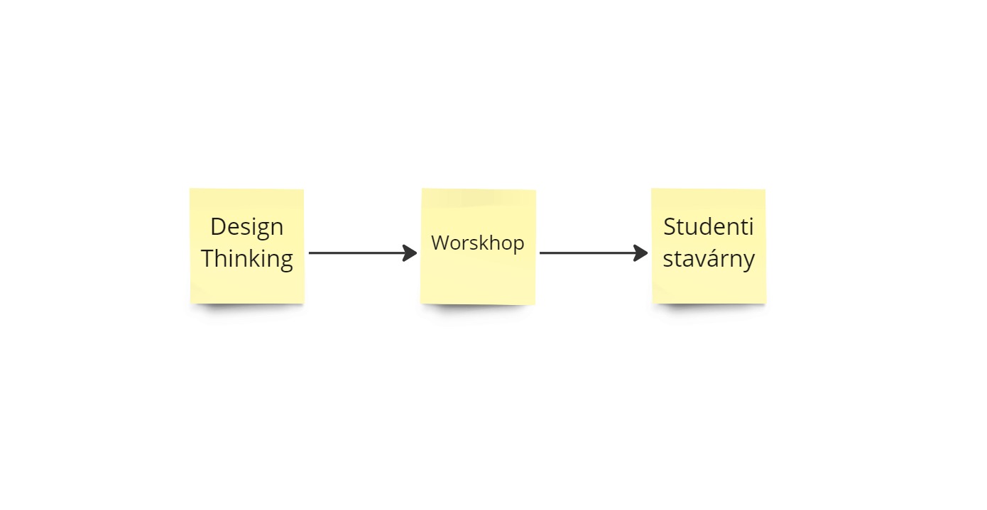 Design Thinking workshop pro studenty stavebních oborů